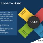 Richtig testen: Methoden, Daten & Vertrauen mit E-E-A-T